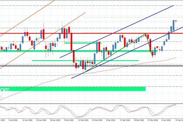 سعر الباوند مقابل الين يستمر بالارتفاع-توقعات اليوم 14-4-2026