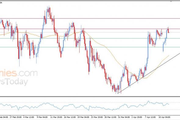 سعر الدولار الاسترالي مقابل الدولار الأمريكي يتراجع بعد وصوله لهدفنا السعري – توقعات اليوم – 14-04-2026