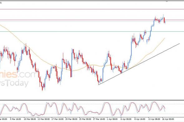 تحديث توقع سعر اليورو مقابل الدولار اليوم 16-04-2026