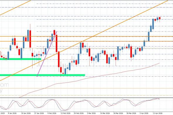 سعر اليورو مقابل الين دون أي جديد-توقعات اليوم 16-4-2026
