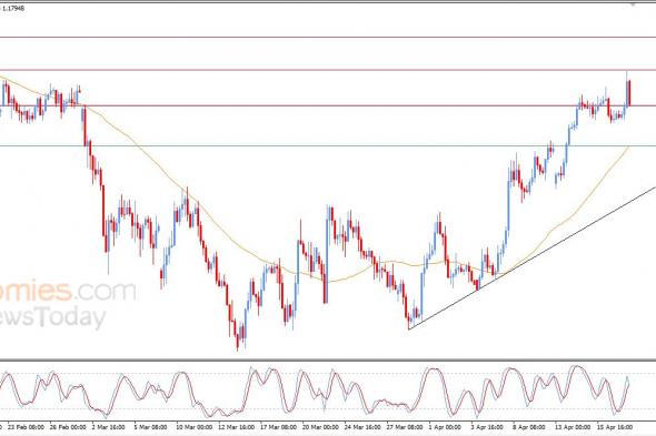 تحديث مسائي لزوج اليورو مقابل الدولار اليوم 17-04-2026