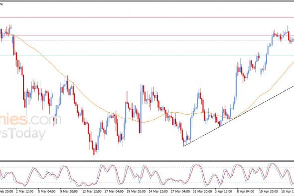 سعر اليورو مقابل الدولار يظهر علامات إيجابية جديدة – توقعات اليوم – 17-04-2026