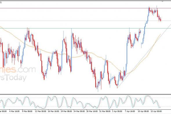 سعر الجنيه الإسترليني مقابل الدولار يحاول اكتساب زخماً إيجابياً – توقعات اليوم – 17-04-2026