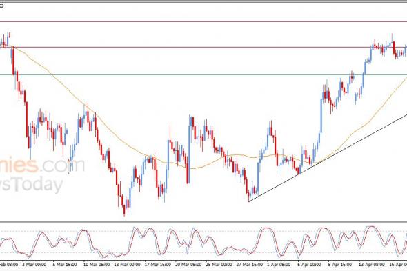تحديث توقع سعر اليورو مقابل الدولار اليوم 17-04-2026