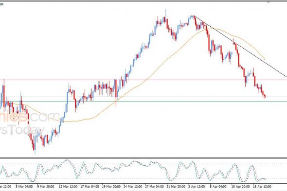 سعر الدولار مقابل الدولار الكندي يواصل الهبوط – توقعات اليوم – 17-04-2026