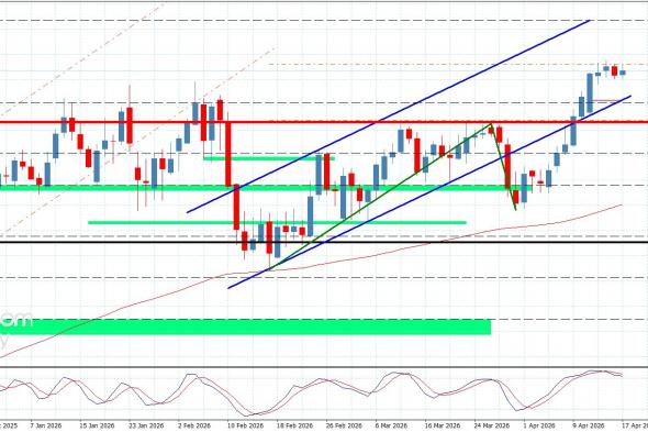 سعر الباوند مقابل الين يكرر التذبذب الجانبي-توقعات اليوم 17-4-2026