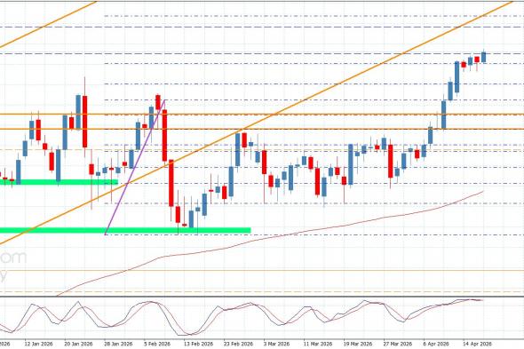 سعر اليورو مقابل الين يتمسك بالإيجابية-توقعات اليوم 17-4-2026
