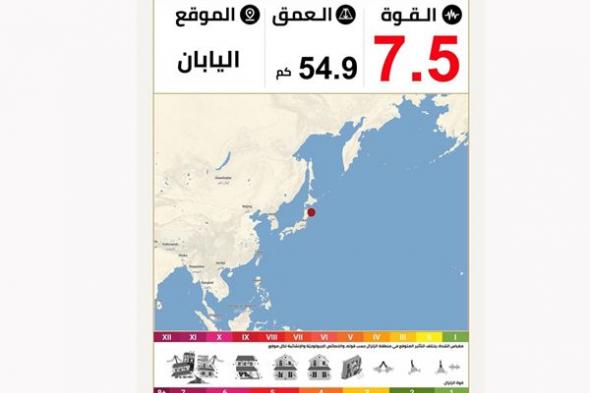 "الوطني للأرصاد" يرصد زلزالاً قوياً في اليابان