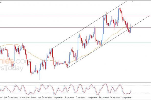 تحديث توقع سعر الإيثيريوم اليوم 20-04-2026