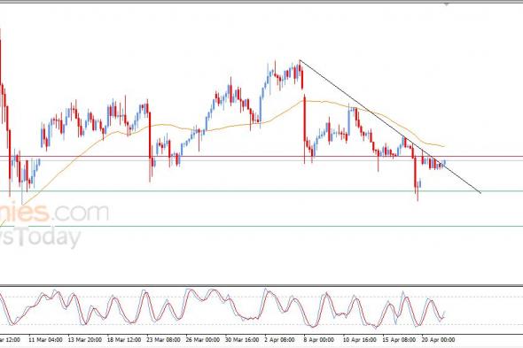 تحديث توقع سعر النفط الخام اليوم 21-04-2026