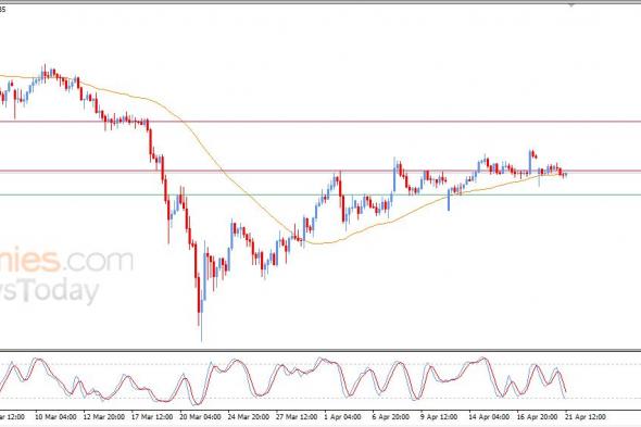 تحديث توقع سعر الذهب اليوم 21-04-2026