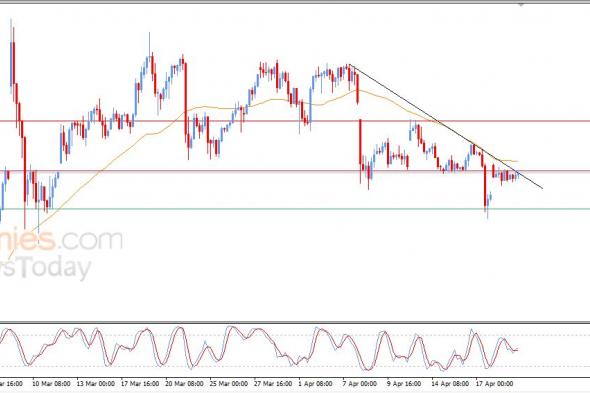 تحديث توقع سعر النفط خام برنت اليوم 21-04-2026