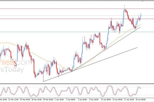 تحديث توقع سعر البتكوين اليوم 21-04-2026
