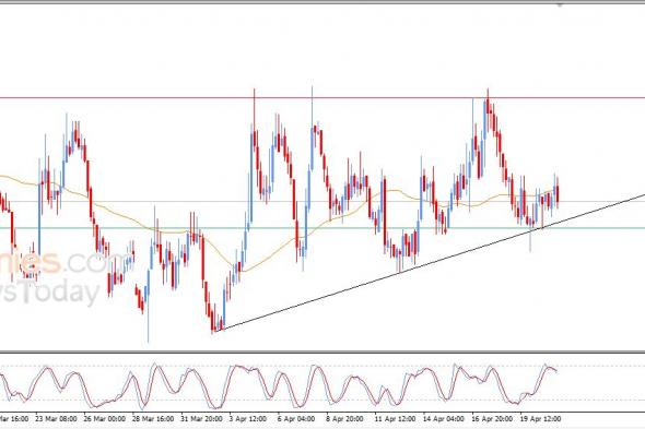 إيثيروم كلاسيك كوين (ETCUSD) يكافح للتخلص من ضغطه السلبي – تحليل – 21-04-2026