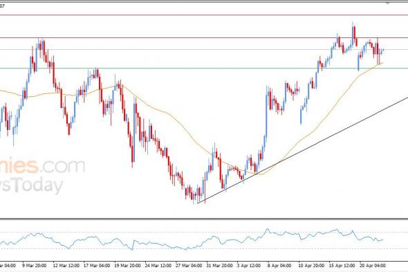 سعر الدولار الاسترالي مقابل الدولار يتلقى دفعة إيجابية – توقعات اليوم – 22-04-2026