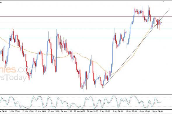 سعر الجنيه الإسترليني مقابل الدولار يلامس متوسطه المتحرك البسيط – توقعات اليوم – 22-04-2026