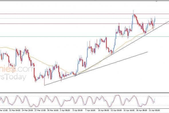 سعر البتكوين (BTCUSD) محاط بالضغوط الإيجابية – توقعات اليوم – 22-04-2026