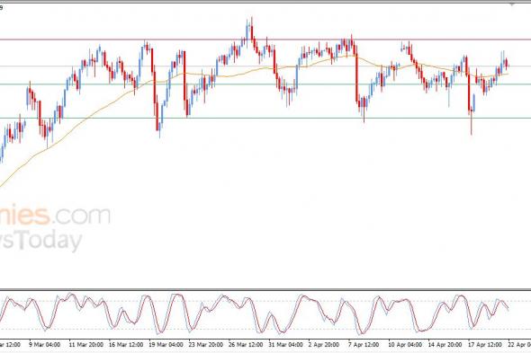 سعر الدولار مقابل الين يستجمع قواه الإيجابية – توقعات اليوم – 22-04-2026