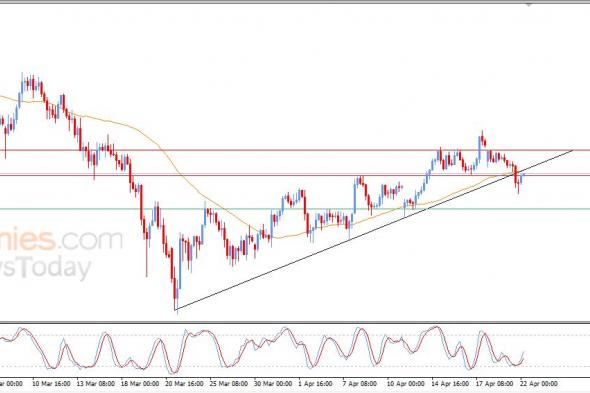 سعر الفضة يعيد اختبار مقاومة مهمة – توقعات اليوم – 22-04-2026