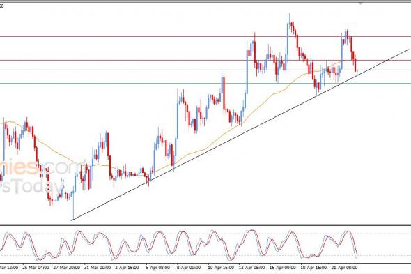 تحديث توقع سعر الإيثيريوم اليوم 23-04-2026