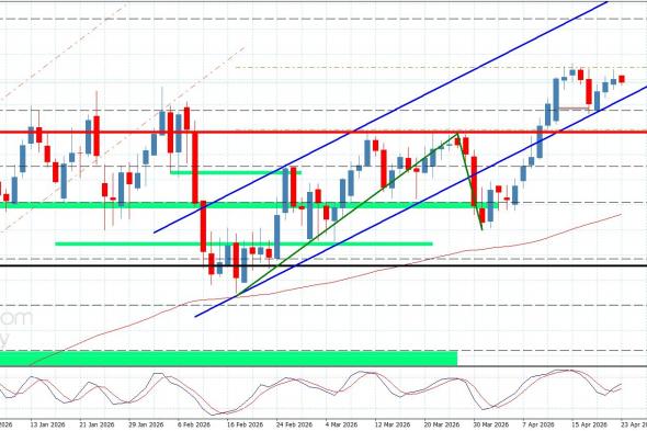 سعر الباوند مقابل الين يستقبل العزم الايجابي-توقعات اليوم 23-4-2026