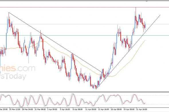 ستيلر كوين (XLMUSD) يبدأ باستعادة تعافيه – تحليل – 23-04-2026