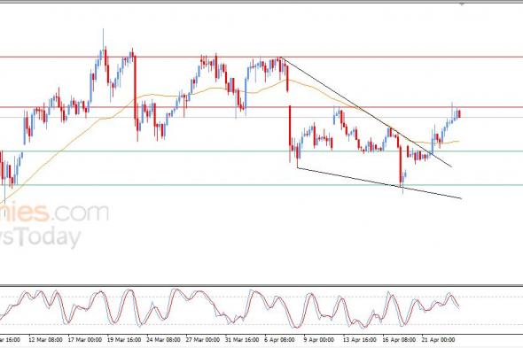 تحديث توقع سعر النفط خام برنت اليوم 23-04-2026