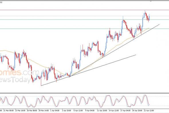 تحديث مسائي لسعر البتكوين اليوم 23-04-2026