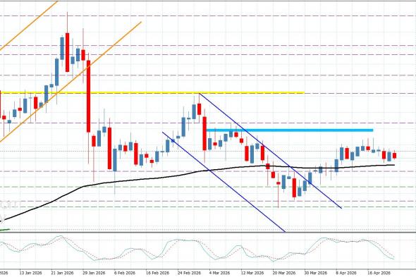 سعر البلاتين يفتقر للعزم الإيجابي– توقعات اليوم 23-4-2026