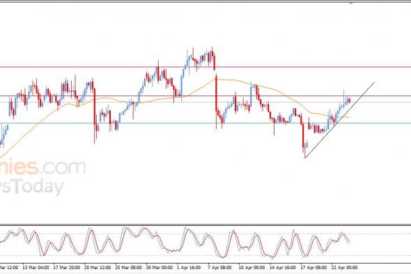 تحديث توقع سعر النفط الخام اليوم 23-04-2026