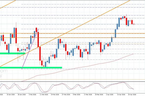 سعر اليورو مقابل الين يستمر بتأجيل الارتفاع-توقعات اليوم 23-4-2026