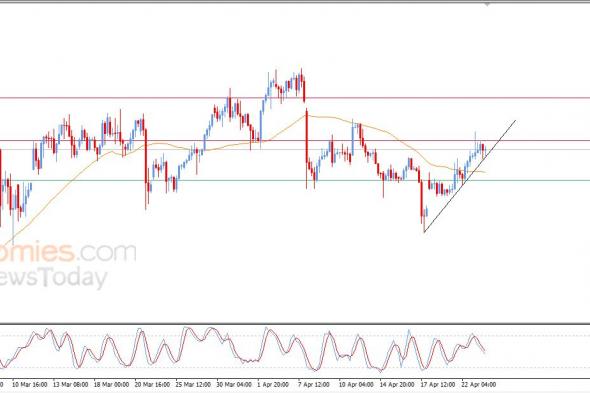 تحديث مسائي لسعر النفط الخام اليوم 23-04-2026