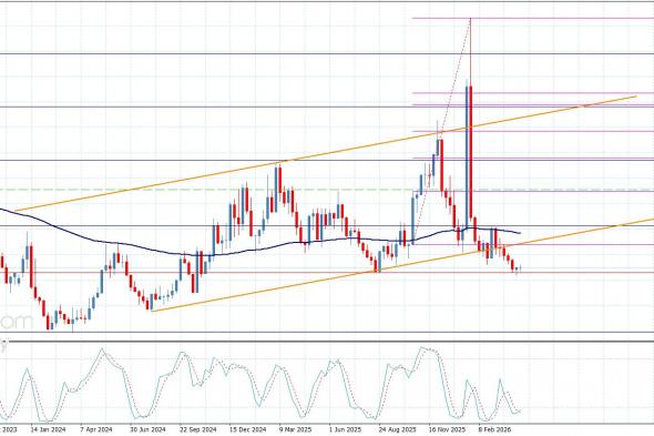 سعر الغاز الطبيعي دون أي جديد -توقعات اليوم 23-4-2026