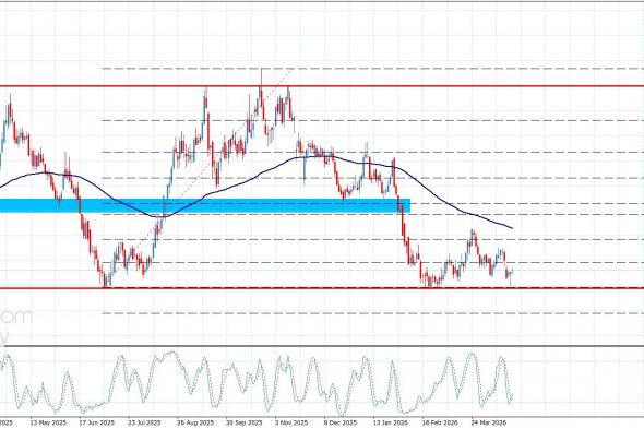 سعر القهوة يكرر اختبار الدعم– توقعات اليوم 23-4-2026
