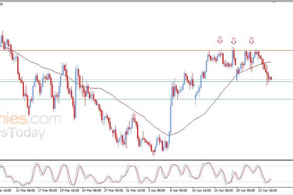 سعر الدولار النيوزيلاندي أمام الدولار يقترب من كسر عنق تركيبة فنية سلبية – توقعات اليوم – 24-04-2026