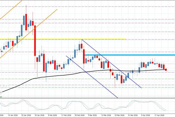 سعر البلاتين يؤجل الارتفاع– توقعات اليوم 24-4-2026