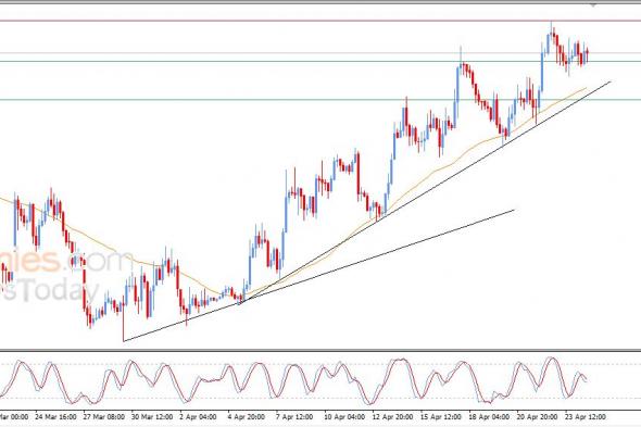 تحديث مسائي لسعر البتكوين اليوم 24-04-2026