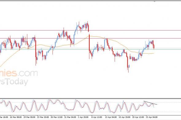 تحديث مسائي لسعر النفط الخام اليوم 24-04-2026