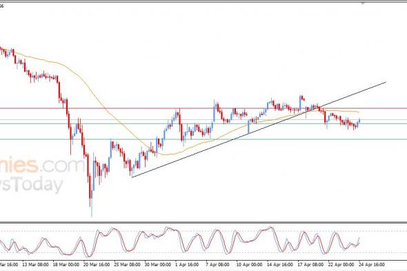 تحديث مسائي لسعر الذهب اليوم 24-04-2026