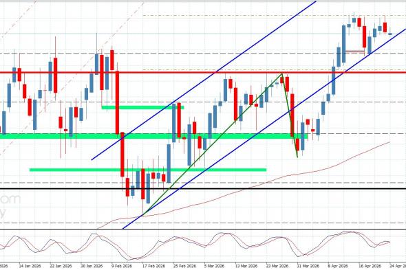 سعر الباوند مقابل الين يفشل باختراق الحاجز-توقعات اليوم 24-4-2026