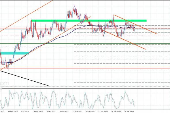 سعر اليورو مقابل الباوند تحت التأثر السلبي– توقعات اليوم 24-4-2026