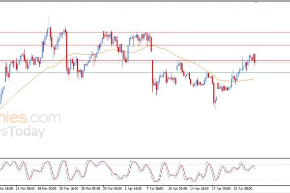 تحديث توقع سعر النفط خام برنت اليوم 24-04-2026