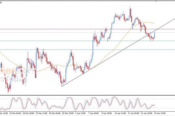 تحديث توقع سعر اليورو مقابل الدولار اليوم 24-04-2026