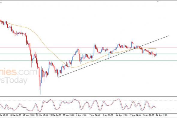 تحديث توقع سعر الذهب اليوم 24-04-2026
