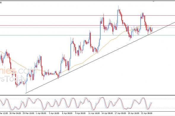 تحديث توقع سعر الإيثيريوم اليوم 24-04-2026