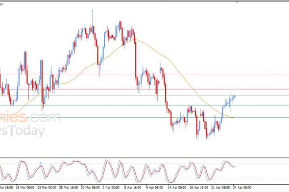 سعر الدولار مقابل الفرنك يواصل الصعود – توقعات اليوم – 24-04-2026