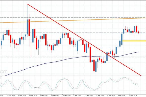 سعر النحاس ضعيف-توقعات اليوم 24-4-2026