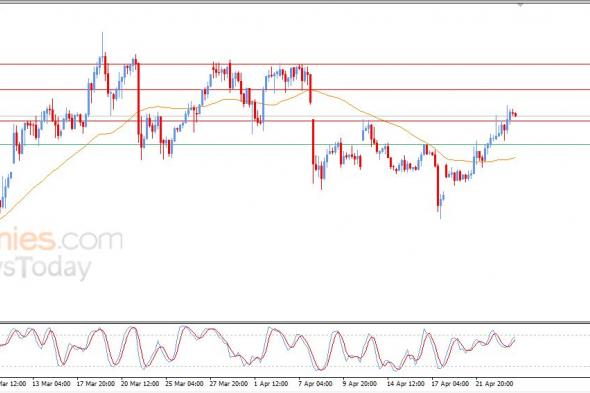 سعر النفط خام برنت في هدنة لالتقاط الأنفاس – توقعات اليوم – 24-04-2026