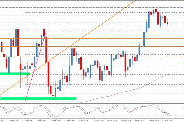 سعر اليورو مقابل الين يستسلم للضغوط السلبية-توقعات اليوم 24-4-2026