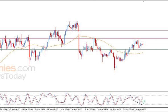 تحديث توقع سعر النفط الخام اليوم 27-04-2026